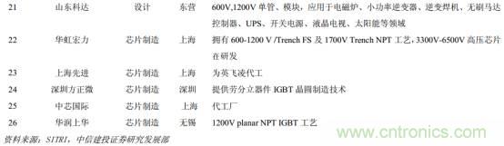 功率半導體,大漲價下的國產替代之路