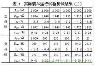 電動汽車絕緣電阻如何在線檢測？