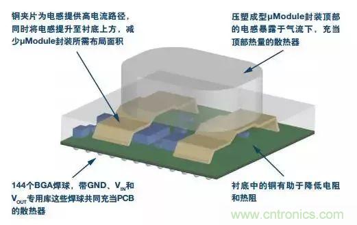 從散熱性能考慮，高功率POL調節器應該這么選
