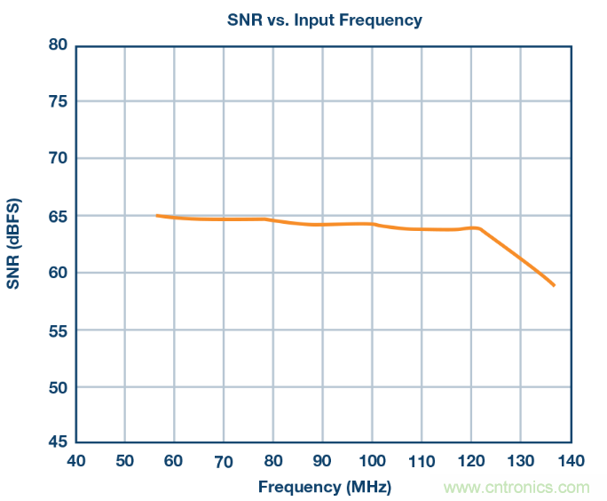 相得益彰，說的就是『ADC+驅動器』這個組合