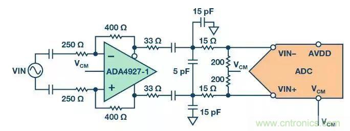 相得益彰，說的就是『ADC+驅動器』這個組合