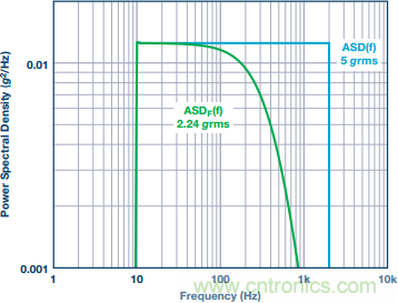 突破開關電源噪聲大的魔咒,最強“魔法”在此