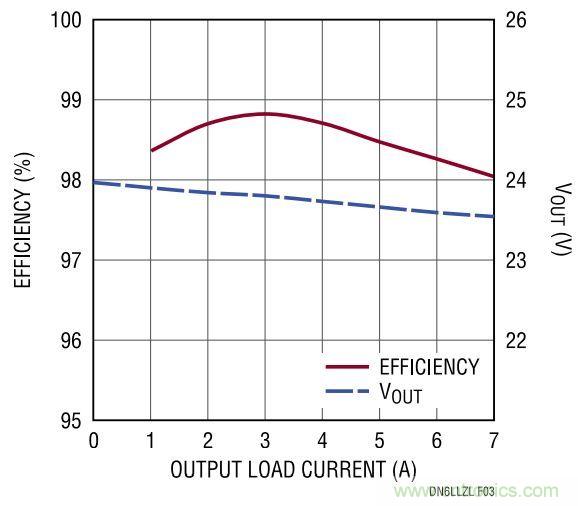 效率高達(dá)99%，這個170W的倍壓器是如何做到滴？