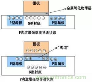 了解MOS管，看這個就夠了！