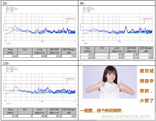 極簡電源設(shè)計,適應(yīng)各種快充和適配器設(shè)備