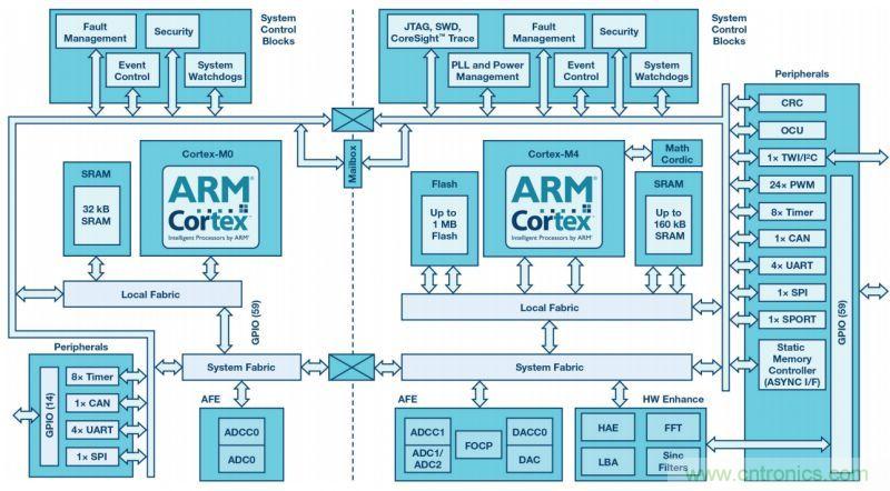 “網紅”SiC/GaN 功率開關,告訴你一個正確的關注姿勢