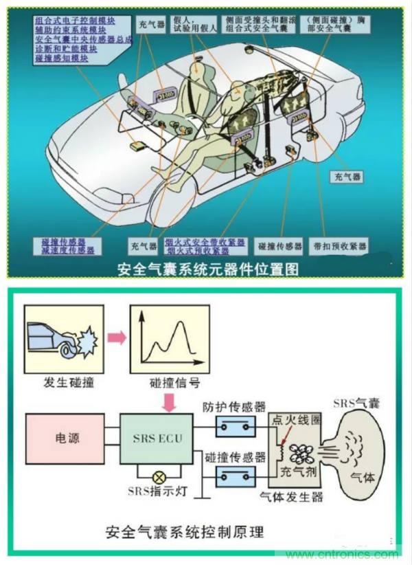 汽車上這些傳感器，你真的了解嗎？