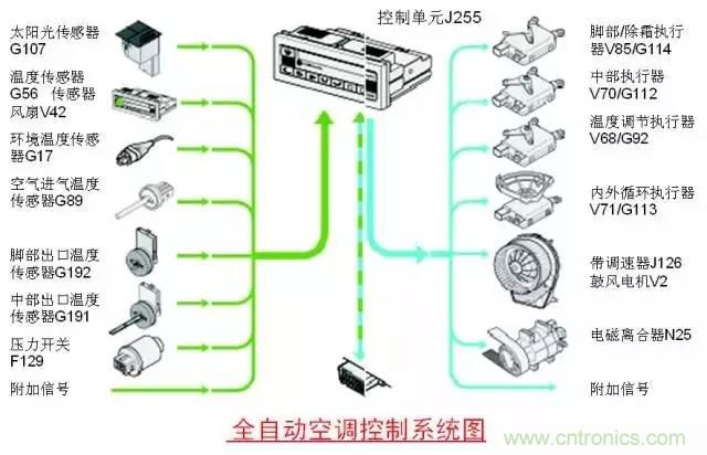 汽車上這些傳感器，你真的了解嗎？