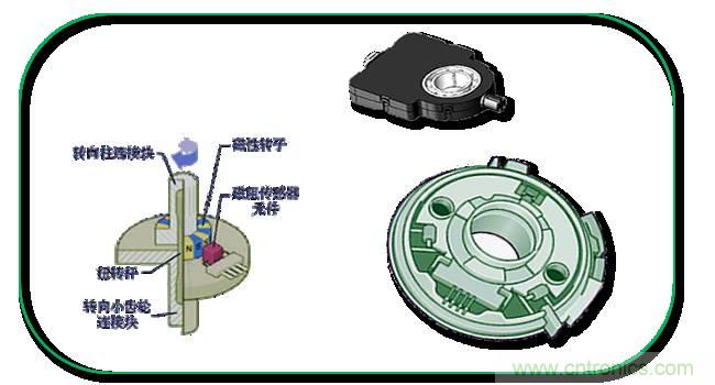 汽車上這些傳感器，你真的了解嗎？