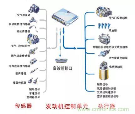 汽車上這些傳感器，你真的了解嗎？