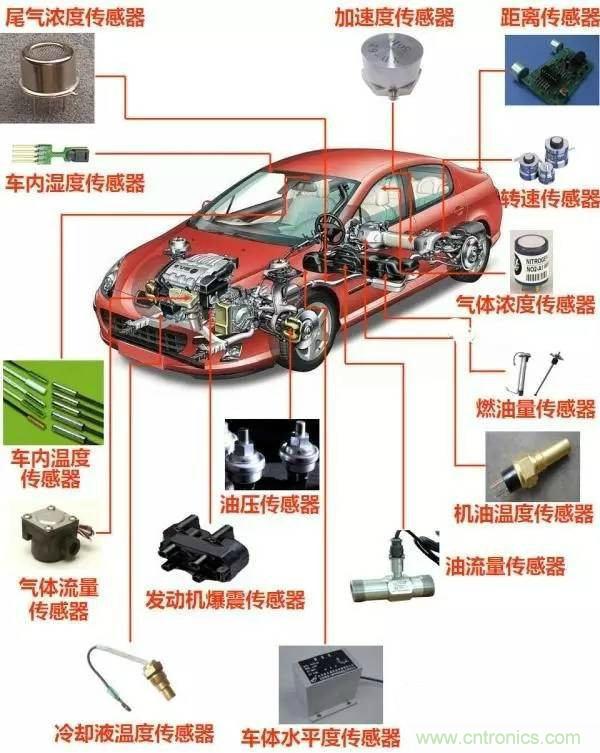 汽車上這些傳感器，你真的了解嗎？