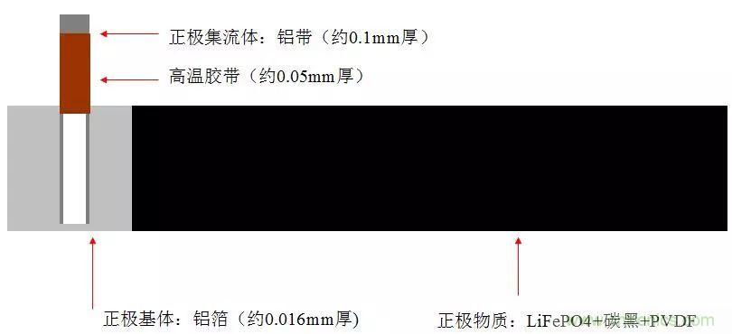 近距離了解鋰電池！
