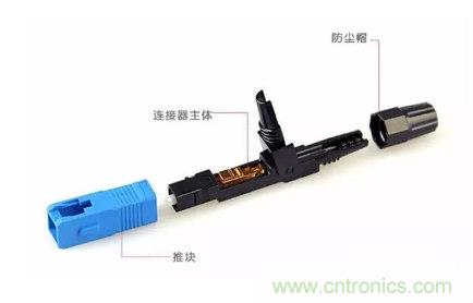 什么是光纖快速連接器，使用的方法是什么？