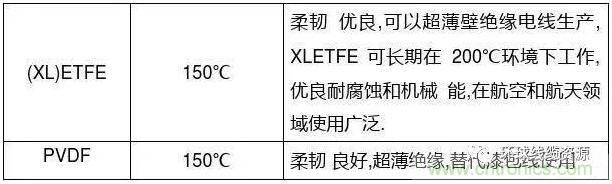 常見的絕緣材料有哪些？