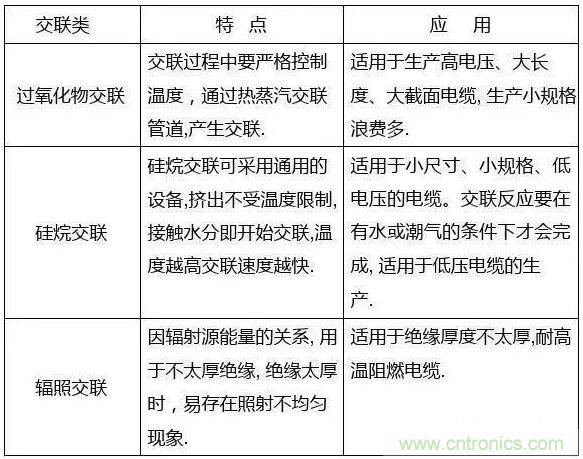 常見的絕緣材料有哪些？