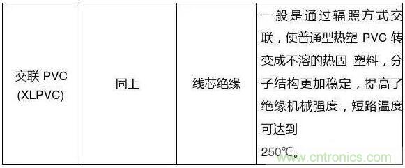常見的絕緣材料有哪些？