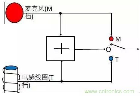 助聽器的電感線圈有什么用？