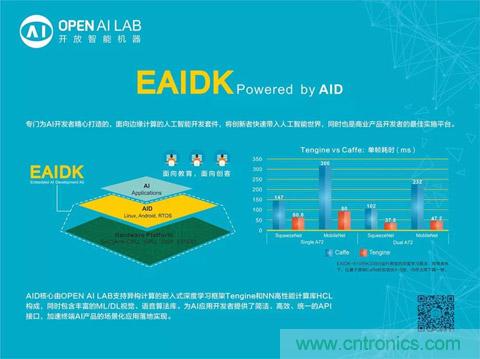 瑞芯微聯(lián)合Arm、OPEN AI LAB首發(fā)AI開(kāi)發(fā)平臺(tái)
