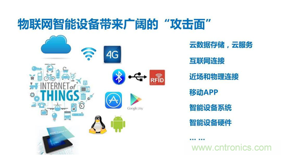 物聯網時代來臨，測試測量廠商如何出招？