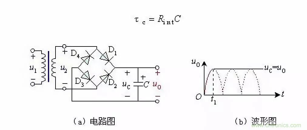 濾波電路基本概念?、原理、分類、作用及應用案例