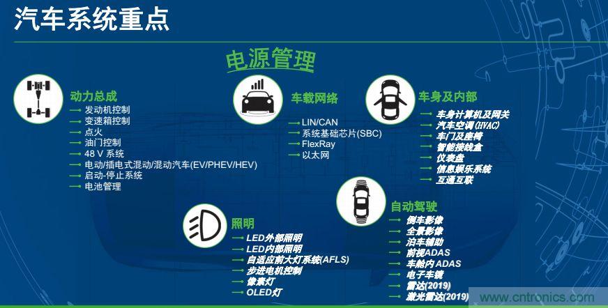 安森美半導體談自動駕駛,傳感器融合是關(guān)鍵