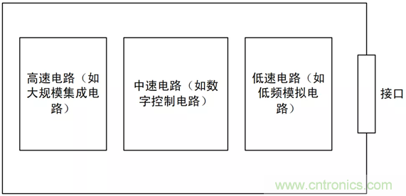 如何通過PCB布局設計來解決EMC問題？