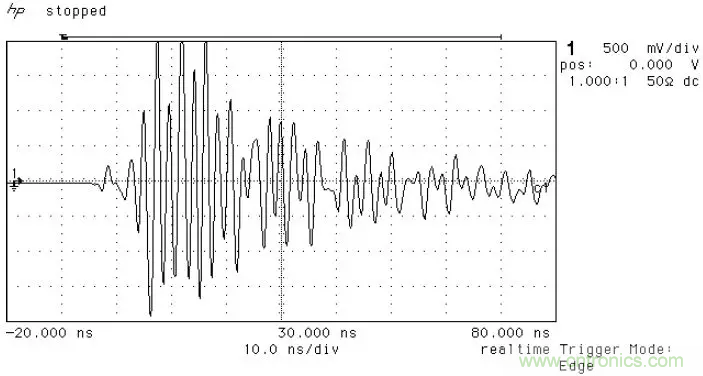 PCB割地對系統ESD是否有影響? PCB割地對系統ESD是否有影響?