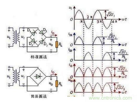 分析二極管單相橋式整流濾波電路 分析二極管單相橋式整流濾波電路