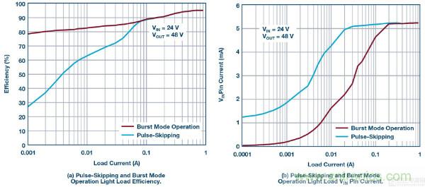 60 V和100 V、低IQ升壓、SEPIC、反相轉(zhuǎn)換器