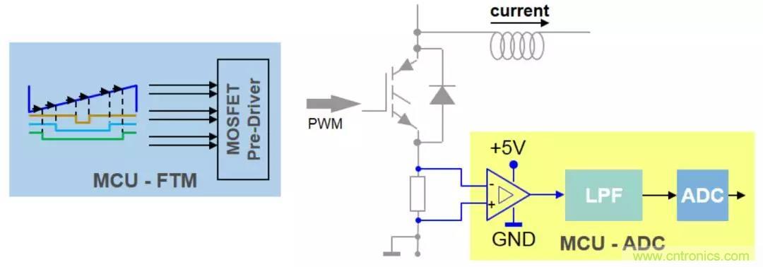 忽略了這個細節,FOC電流采樣當然不準 忽略了這個細節,FOC電流采樣當然不準