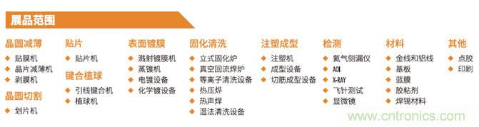“電子人”不可錯過的電子行業開年盛會, 2019 NEPCON上海展預登記正式開啟! “電子人”不可錯過的電子行業開年盛會, 2019 NEPCON上海展預登記正式開啟!