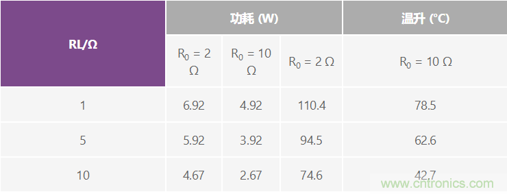 高精度、快速建立的大電流源