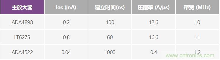 高精度、快速建立的大電流源