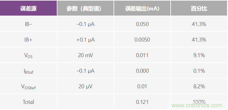 高精度、快速建立的大電流源