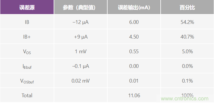 高精度、快速建立的大電流源