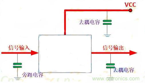 一文讀懂電容在電路中起什么作用？