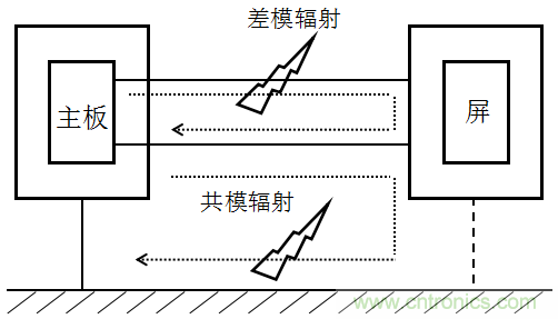 高頻段測試FAIL，為什么？
