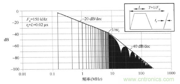 高頻段測試FAIL，為什么？