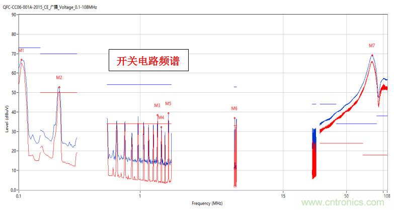 高頻段測試FAIL，為什么？