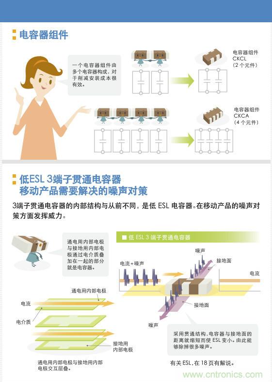看漫畫,學(xué)電容