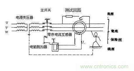 普通電流互感器可以當零序電流互感器使用嗎？