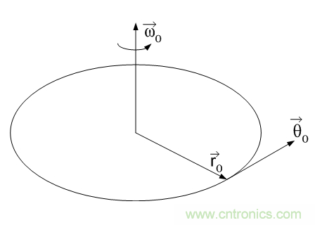 解析MEMS陀螺儀的驅動和傳感及工作原理 解析MEMS陀螺儀的驅動和傳感及工作原理