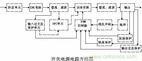 一文看破開關電源電路，不明白的看這里！