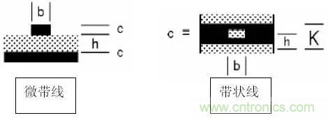阻抗怎么計(jì)算？