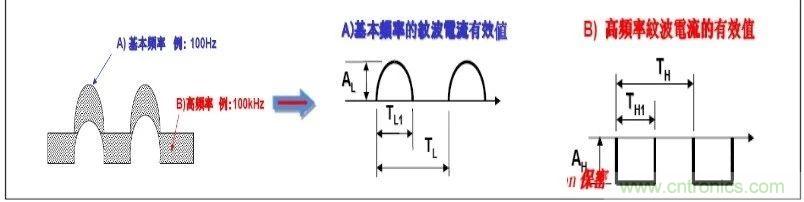 紋波電流到底為何物？鋁電解電容的紋波電流如何計算？