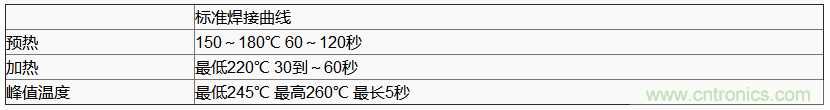 使用晶體諧振器需注意哪些要點？