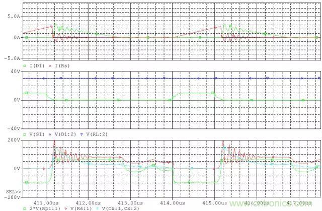 開關電源從分析→計算→仿真
