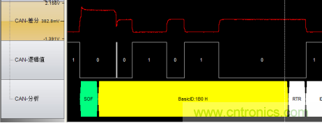 負載率過高也導致ECU出現錯誤 負載率過高也導致ECU出現錯誤