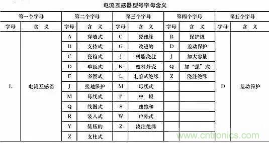 解說互感器、電能表的接線示意圖及原理