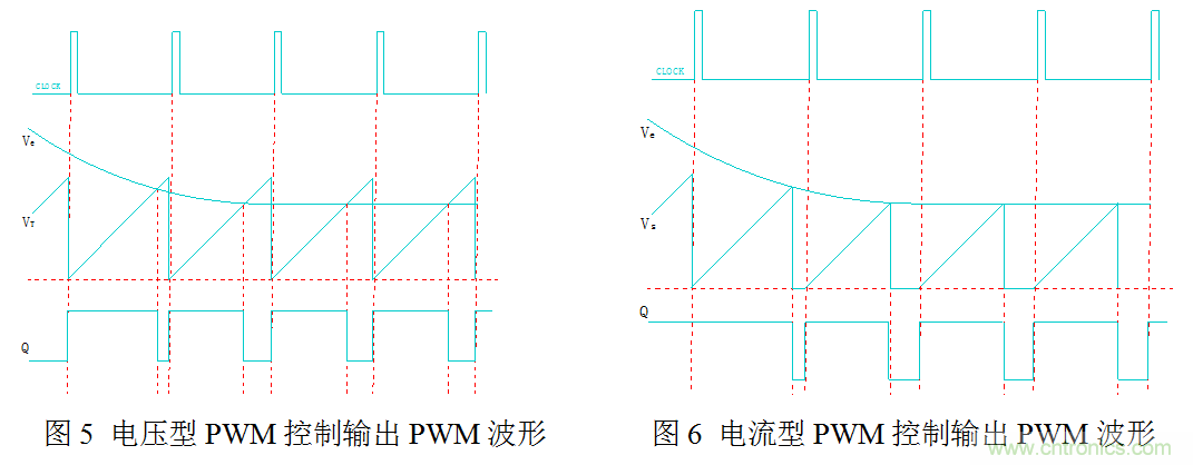開關(guān)電源”電壓型“與”電流型“控制的區(qū)別到底在哪？